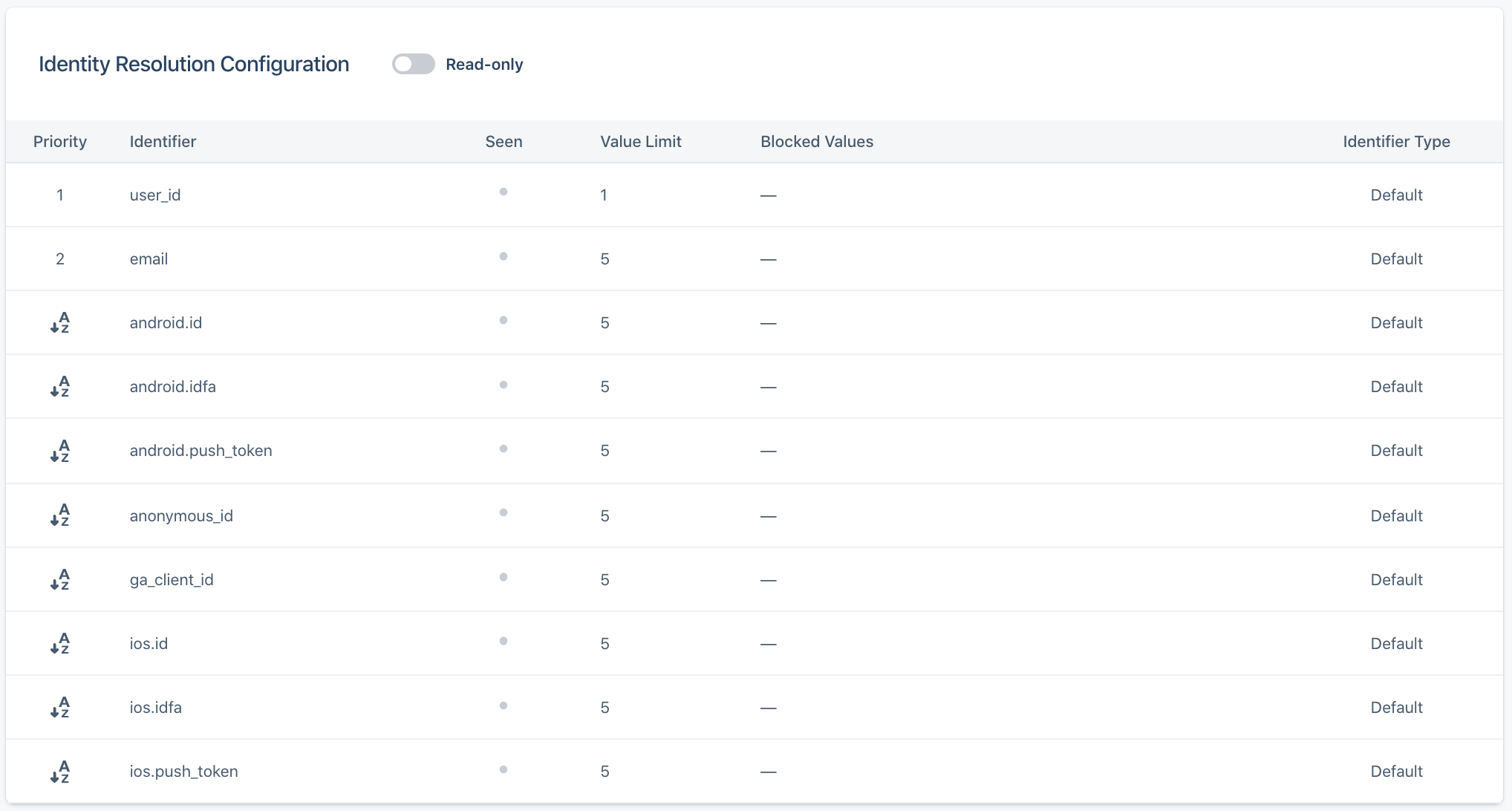 Identity Resolution Configuration screen
